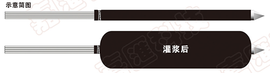 承壓型擴(kuò)體錨索